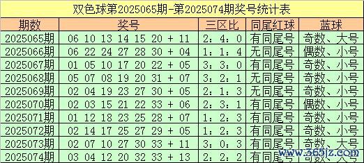 075期吴时尚双色球预测奖号：红球必杀一尾